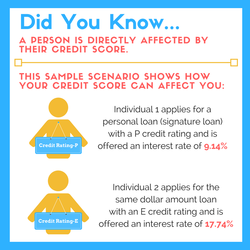 credit infographic