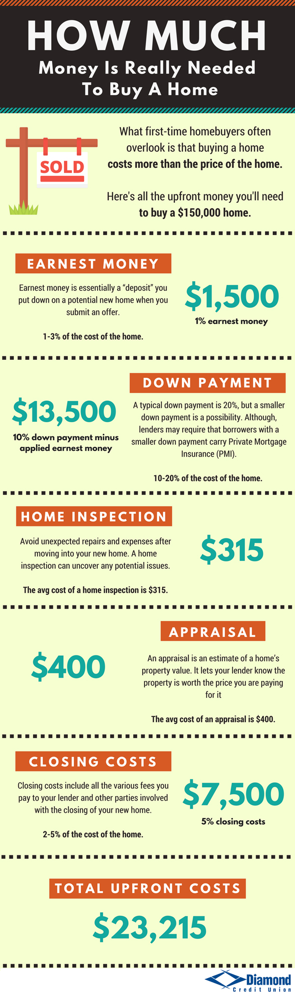 how much money do you need for a house down payment
