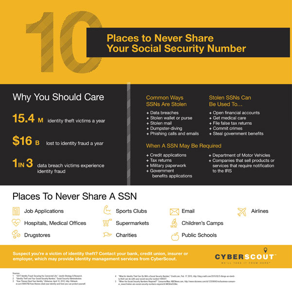 places to never share your social security number