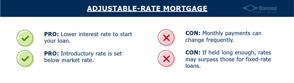 adjustable rate mortgage