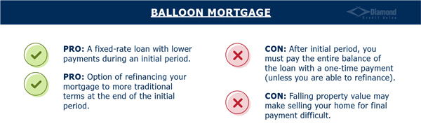 balloon mortgage