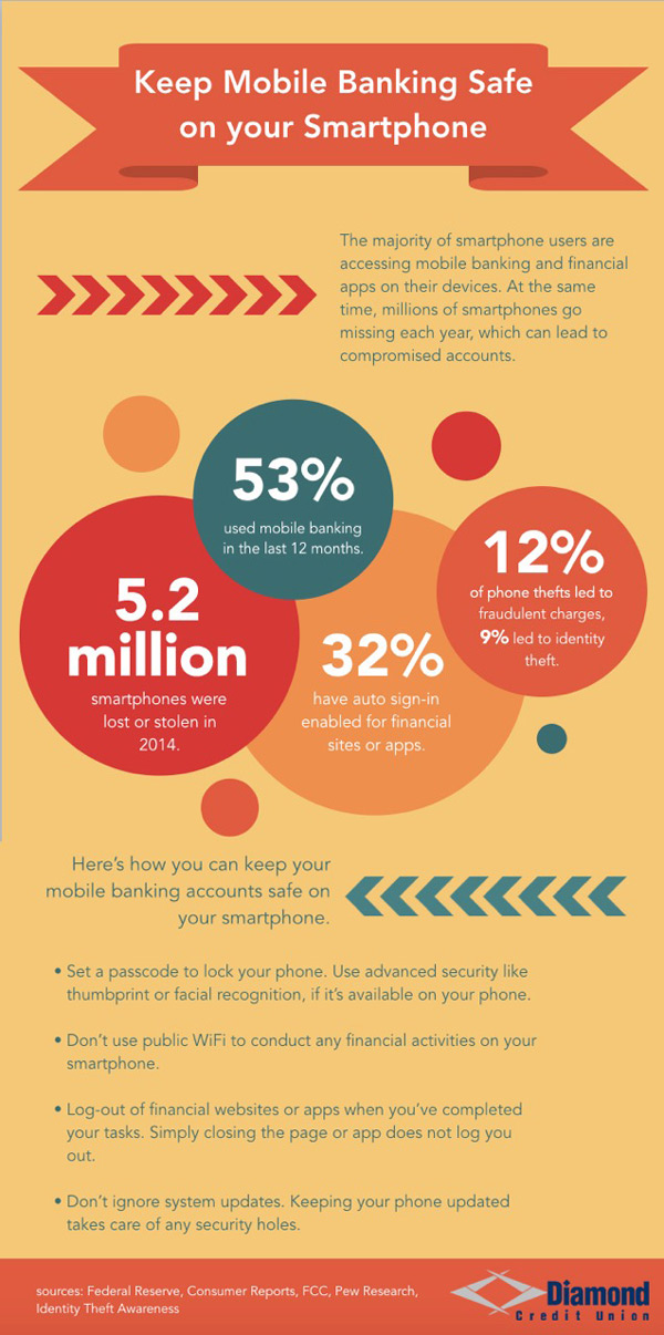 infographic with statistics about smartphone and mobile banking safety