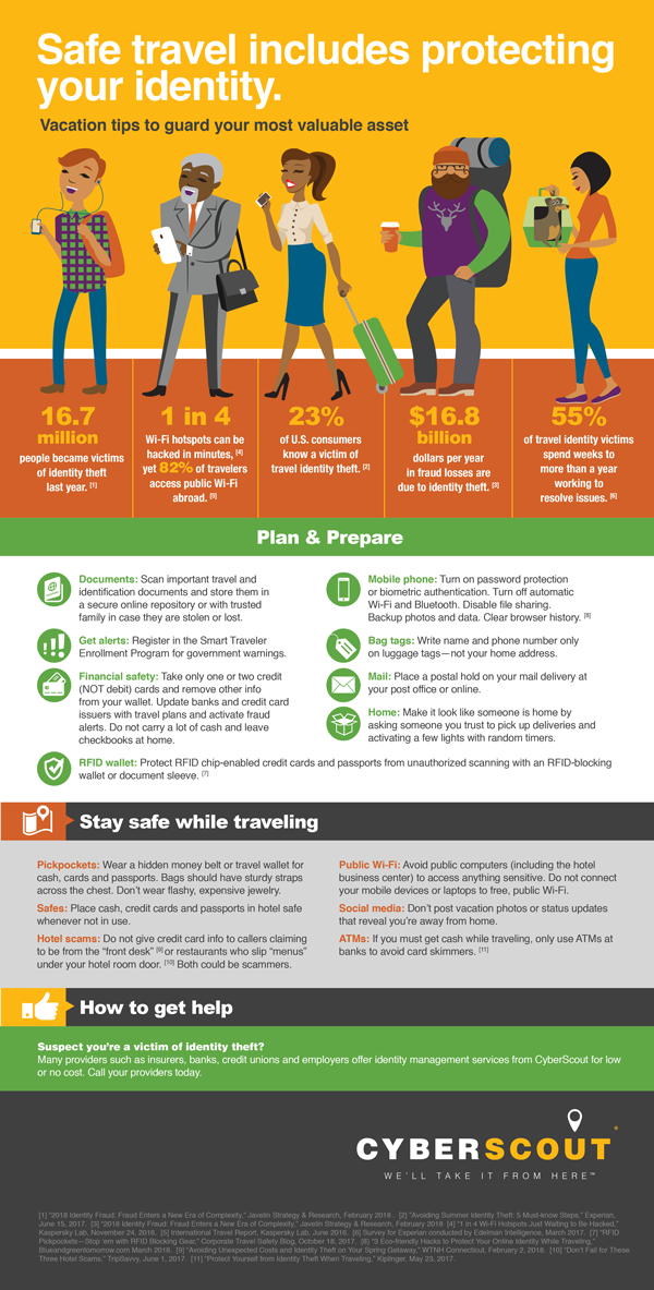 identity protection tips infographic for travelers