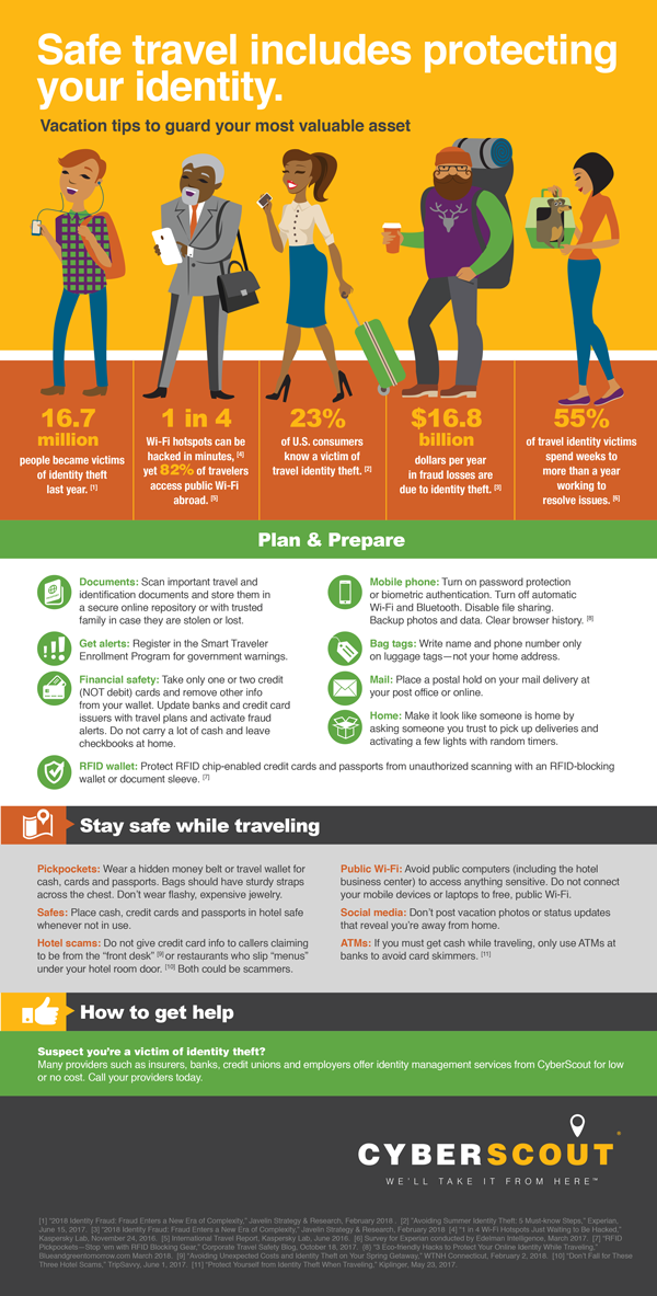 Safety Travel Tips [Infographic]