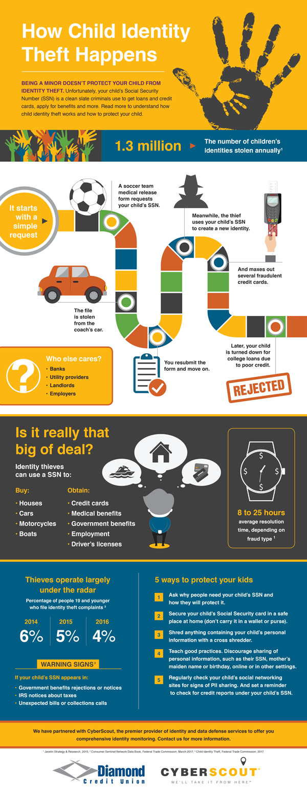 child identity theft infographic with statistics