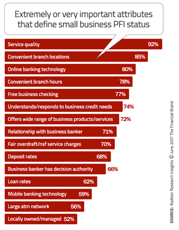 list of small business benefits graphic