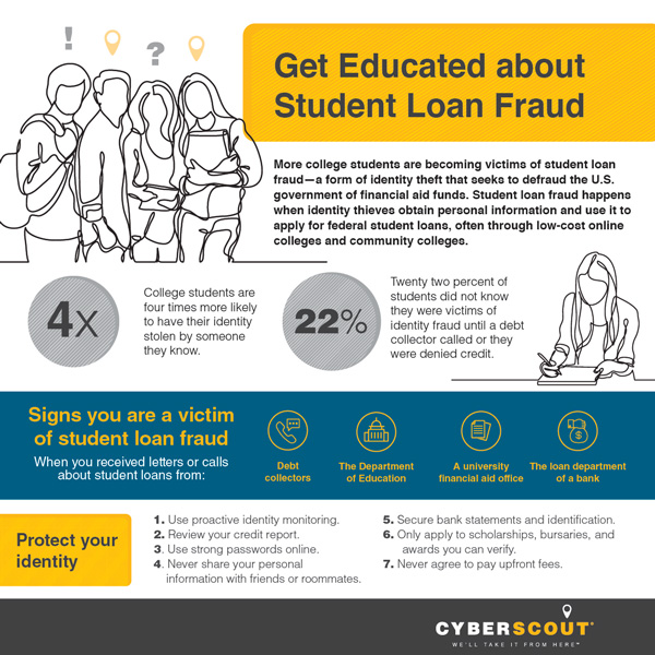 student loan fraud statistics graphic