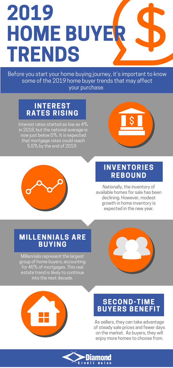 homebuyer trends graphic with local statistics