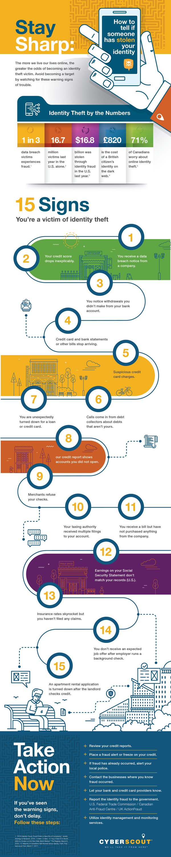 identity theft signs infographic 