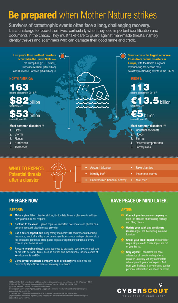 statistics on fraud from natural disasters