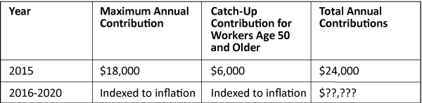 delaying retirement contributions chart