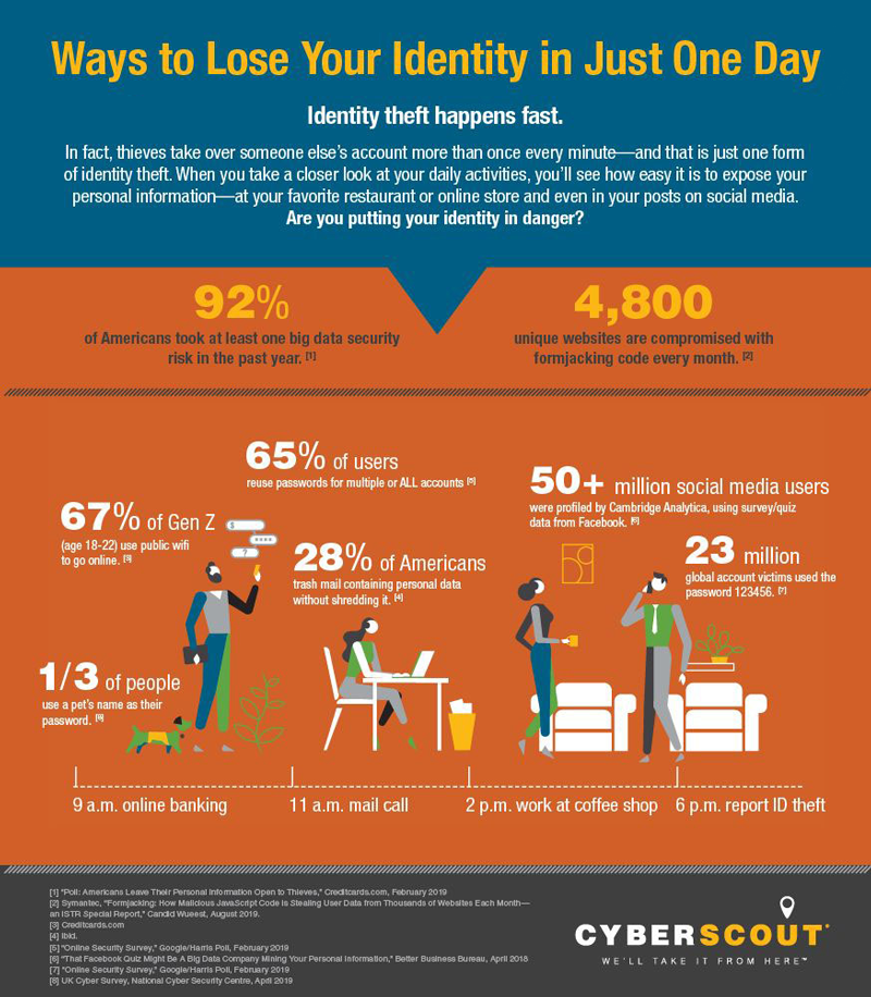 lose your identity in one day infographic