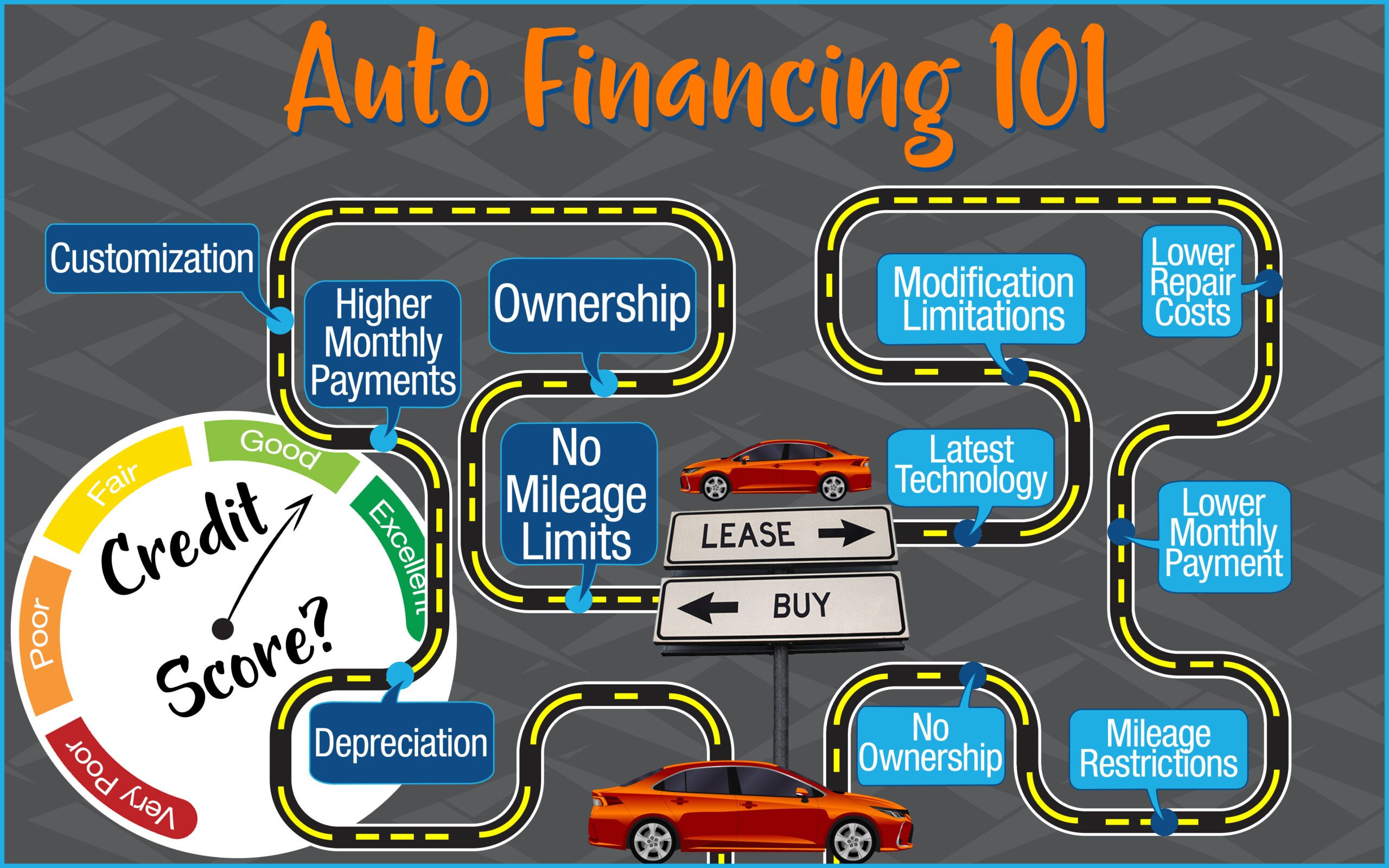 auto financing