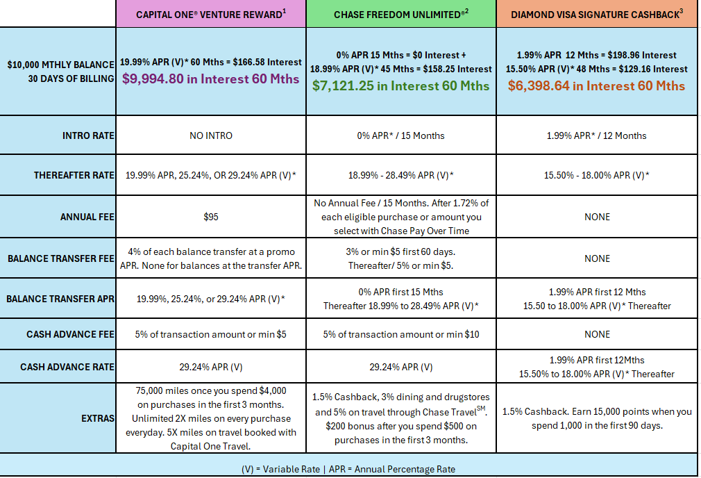 Comparison Chart