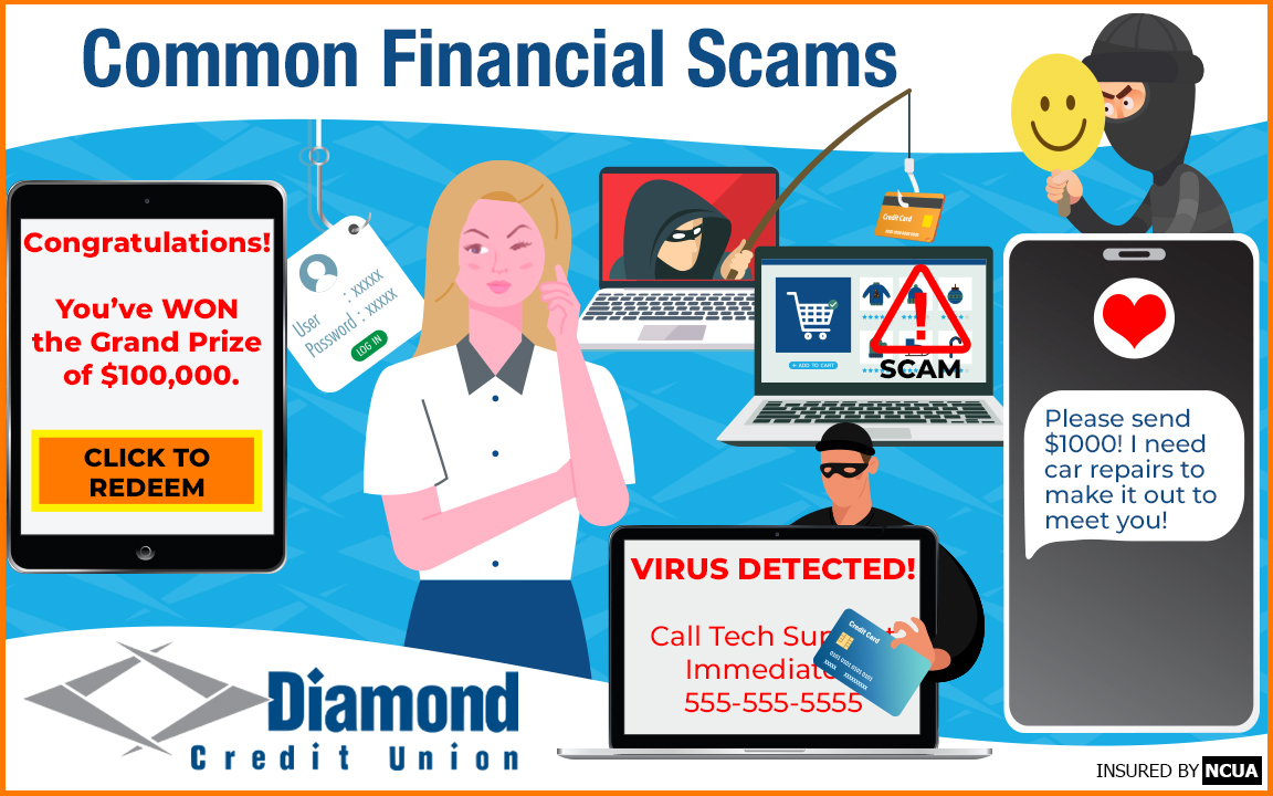 A graphic that displays financial scams. A woman is the center who is the would-be victim. There are three laptop screens, an iPad screen and a phone screen that show different types of scams including online shopping, virus scam, a lottery scam and a romance scam.