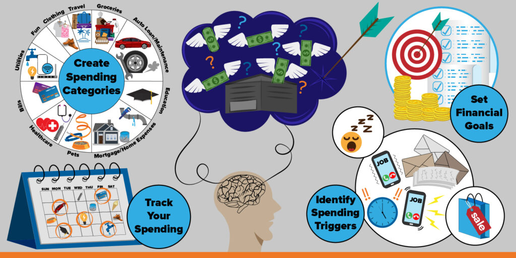 This is a graphic that represents the blog that is about money anxiety and financial wellness. There is a wheel with different spend categories such as fun, wellness, bills and groceries. Then a human with a storm cloud above their head.