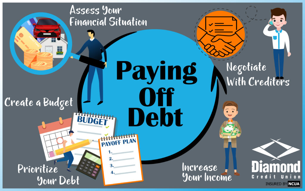 pay off debt