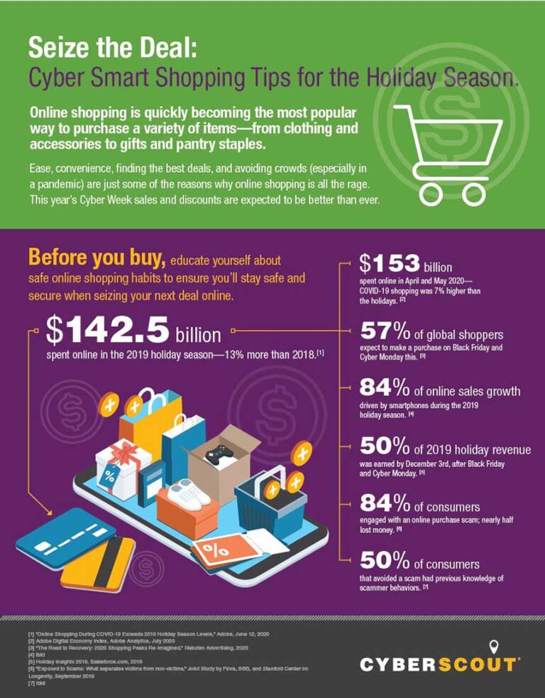 Safe Online Shopping Guidance For The Holidays And Cyber Week | DIAMOND CU