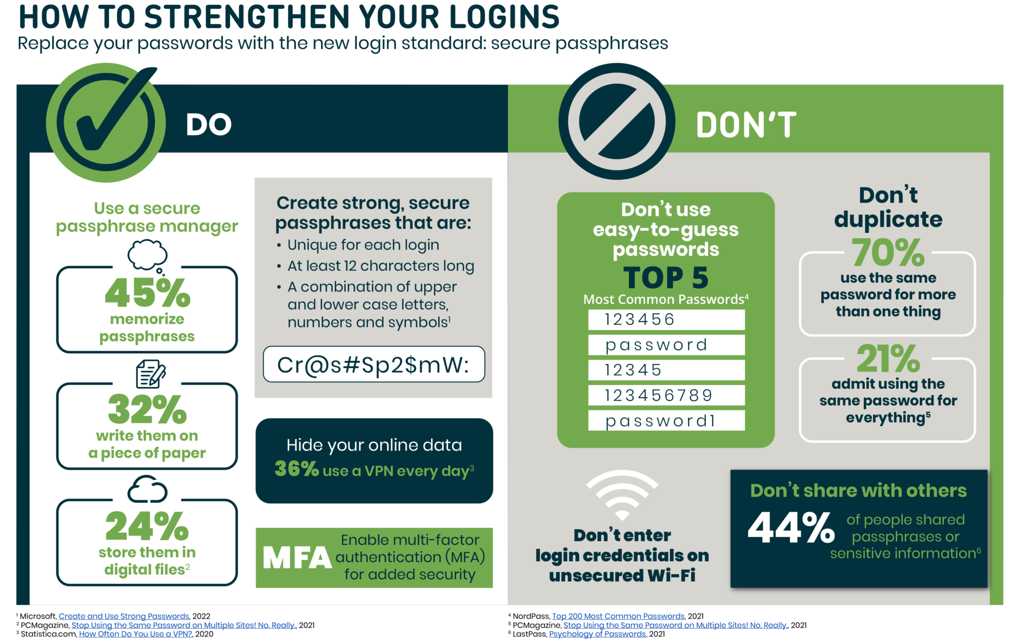 replace-passwords-with-passphrases-for-safe-logins-diamond-cu