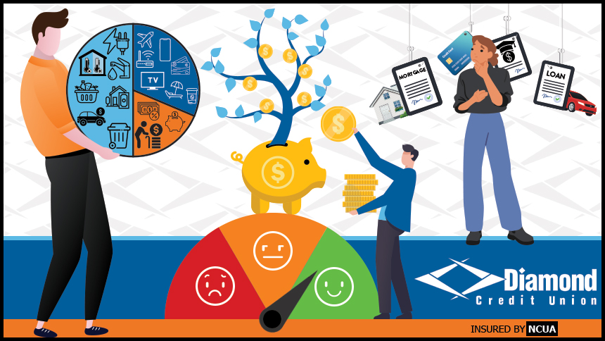 This graphic is used to represent the blog, The Basics of Financial Literacy. A vector image of a man is on the left. He's holding a pie chart this is broken into three seconds. 50% shows graphics for groceries, a car, housing, water, electric and your trash bill. 30% represents travel, TV and Internet, vacation, cell phone and eating out. 20% represents savings with a piggy bank. Along the bottom is a graphic of half a circle with a happiness meter. The left is red and frowning, the middle is orange and neutral, and the right is green and happy. Above that is a piggy bank with a money tree growing from it. There is another graphic of a man putting coins into the piggy bank. The far right has a graphic of a woman contemplating and behind her is a bill for her mortgage, car payment and a loan.