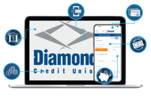 laptop and cell phones on plain white background. Cell Phone shows the Diamond CU mobile app log in page. Blue circles with lines pointing to the devices with icons featuring coins, bank outline, mobile device with money, credit cards, transferring money and piggy bank with coin. Icons highlight online/mobile banking service features.